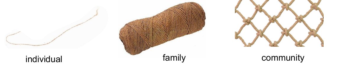From individual to family to community