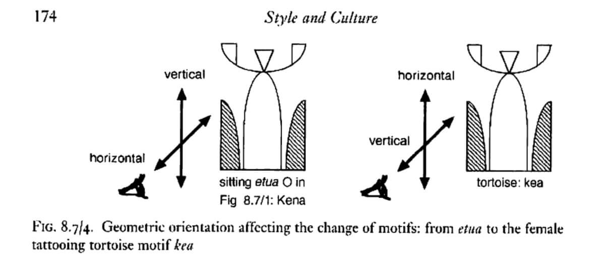 kea and etua tattoo symbol details